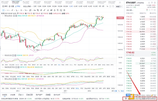 八哥币圈：3/8午间ETH行情阐发与哄骗战略