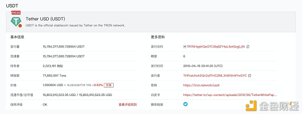 数据冲破?|TRC20-USDT流畅量冲破157亿枚独立所在数冲破232万