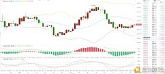 3.8BTC午间行情阐明