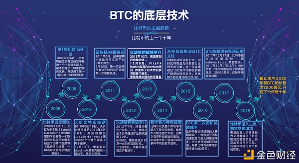 BTC的底层技术拥有比特币开启下一个精彩的十年