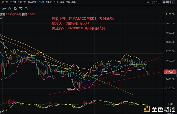 老k：BTC与ETH是波浪上升还是即未莅临的瀑布