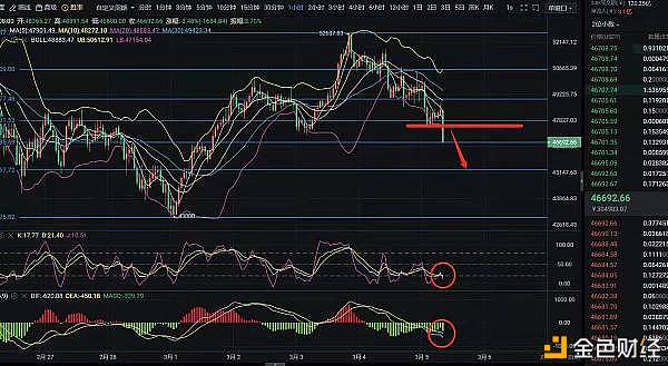 币圈李各人：3.5.BTC以太阐发提倡