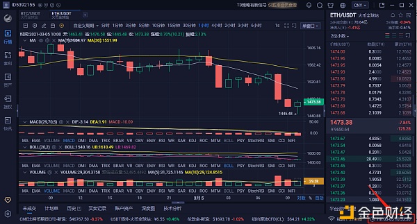 分明：3-5ETH行情阐发与哄骗战略