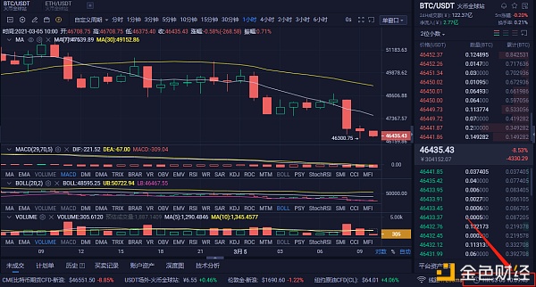 白先生:3-5BTC空单哄骗恭喜跟单哄骗的实仓客户完美斩获3176个点