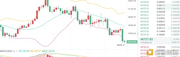 蓝哥说币：3月5号BTC早间行情阐发