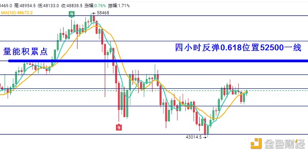 叶沐欣：比特币震荡陆续中何时泛起中线机缘？