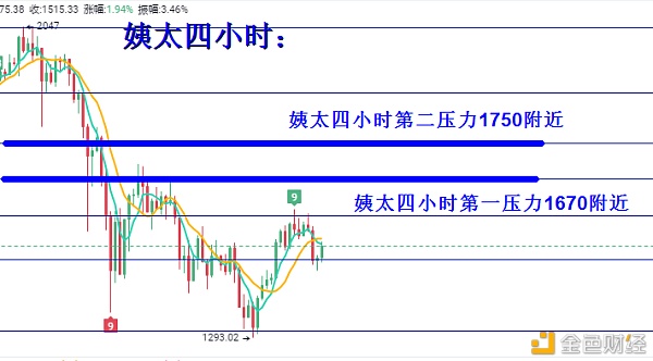 叶沐欣：比特币震荡陆续中何时泛起中线机缘？