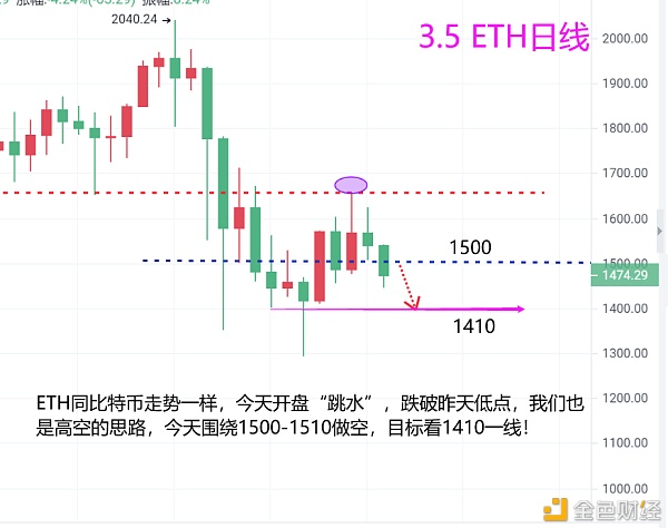 巍然说币：比特币反弹乏力晚间担任环抱47500去空