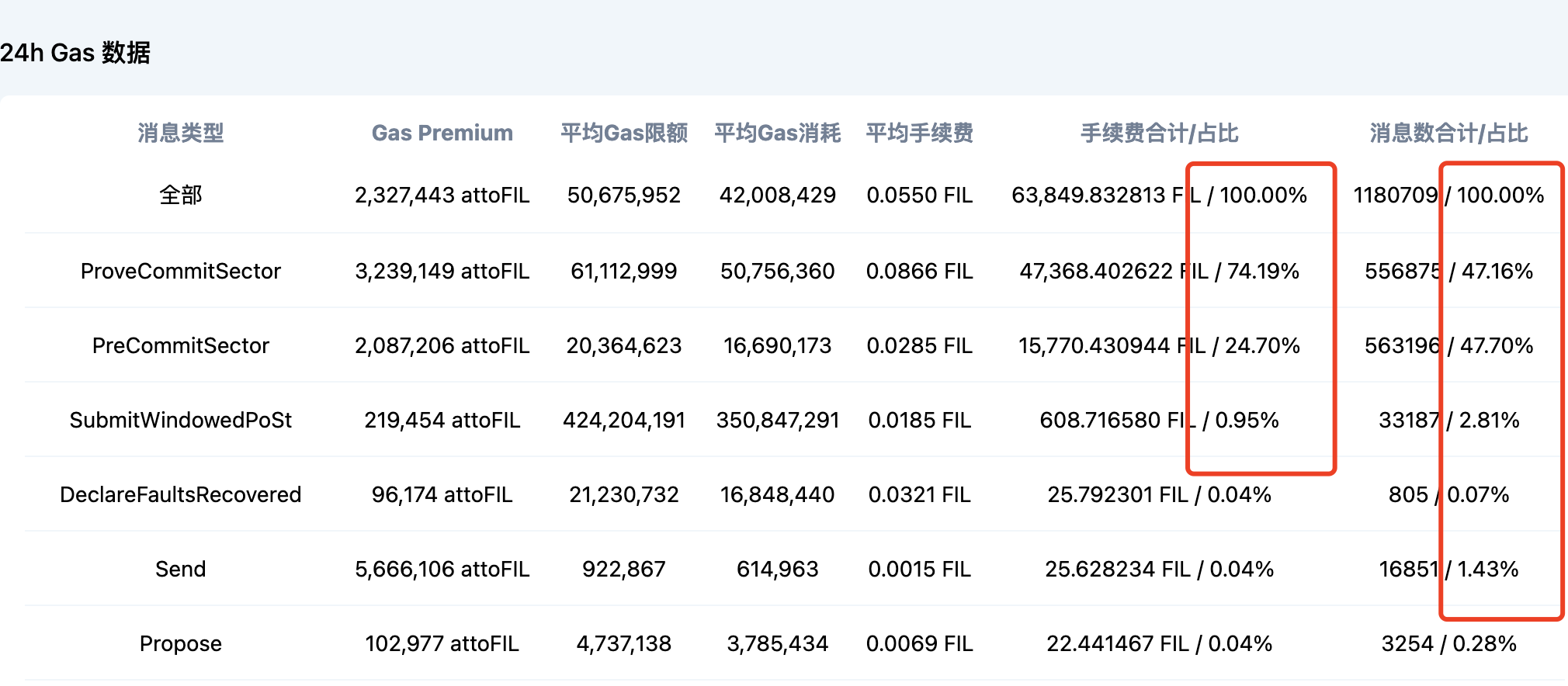 Filecoin迎来1.5.0版本更新，会带来哪些改变？