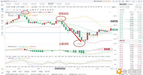 3/5今日下午给的柚子太子双双获利：完美收官