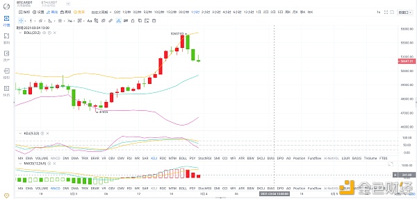 BTC快涨快跌