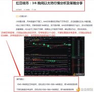 红日说币：3-8以太坊多空机关斩获155个点位投资这条