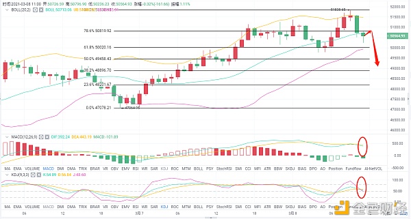 老A言币:3/8BTC午后行情计策阐明