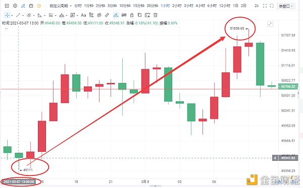 3.8比特币止盈通知