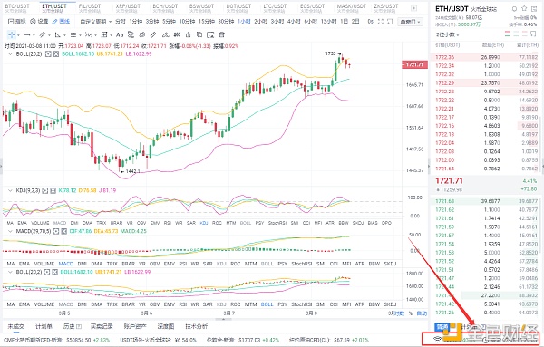 阿龙论币：3/8ETH行情阐发与哄骗战略