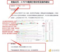 老鱼说币：3.8ETH晚间一波神预测多空双杀46个点位盈利