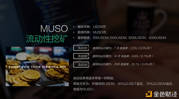 概链网-MUSO一分钟领会