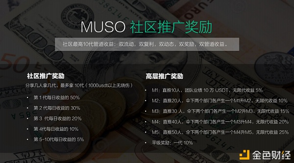 概链网-MUSO一分钟领会