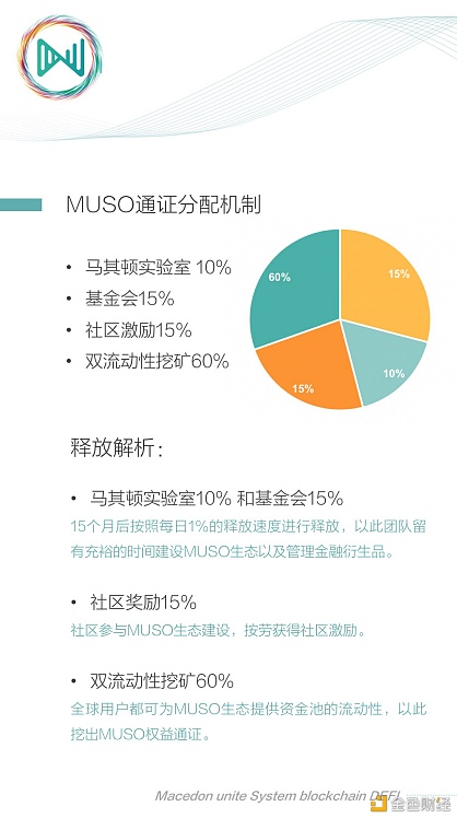 概链网-MUSO是什么？