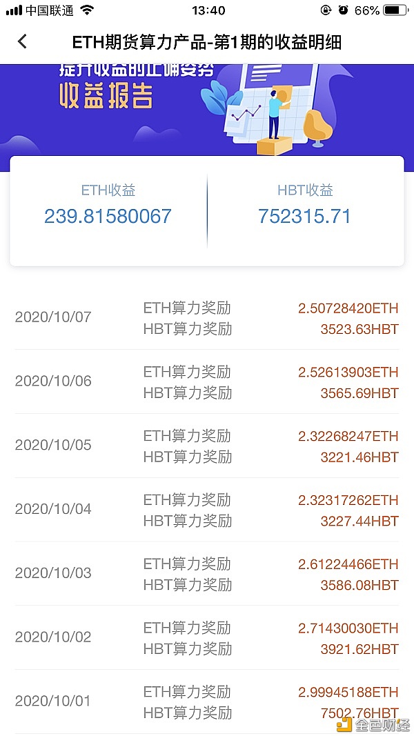 3.3以太坊早盘阐发与哄骗提倡