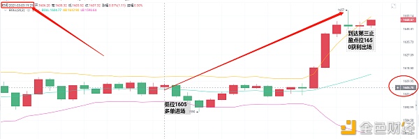 亮亮说币：3.3ETH晚间止盈通知.精准抓住45个点