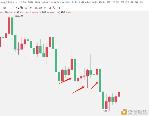 晚间比特币三度多单获利以太坊完美把握崎岖点!