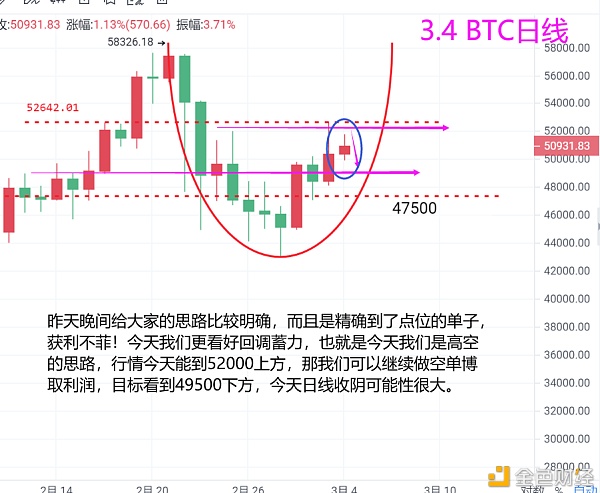 巍然说币：比特币今晚走小震荡高抛低吸即可