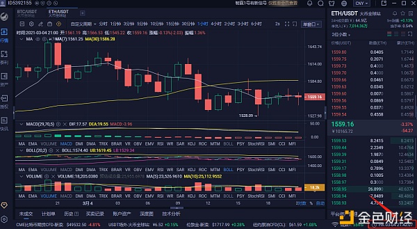 分明：3-4以太坊晚间行情阐发与战略