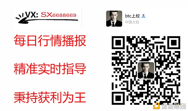 BTC上校：3月8日ETH行情阐发