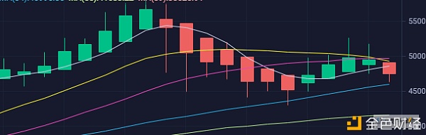 美股道琼斯昨夜下跌BTC代价顺势回调用大数据揭秘两者之间的相关性