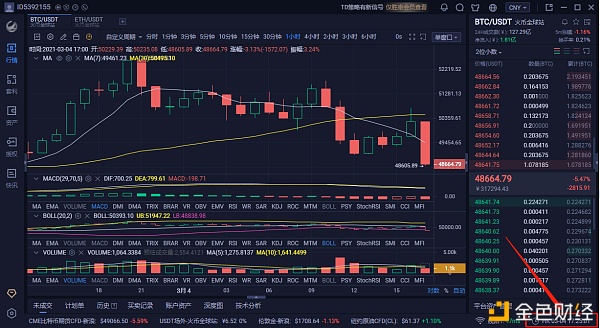 白先生:3-4BTC空单构造恭喜跟单哄骗的实仓客户完美斩获942个点