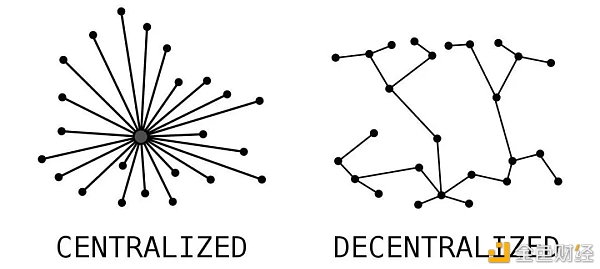 IPFS/Filecoin即将成为web3.0的根基存储设施