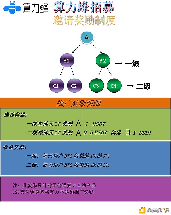 金色工坊|十年轮回比特币潮水只剩涨落