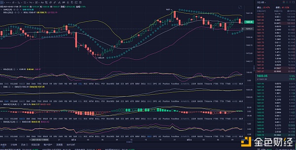 以太坊1600拉升