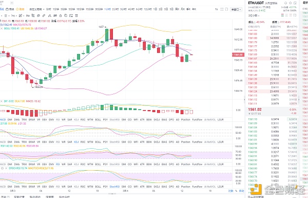 东哥论币：:2021年3月4日、午间以太坊行情阐发与哄骗战略