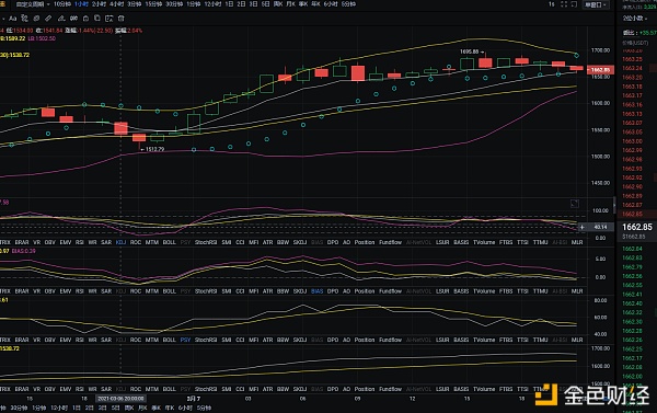 张周龙3/7ETH行情阐发与哄骗战略顺势而为