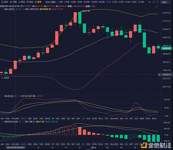 桃酱论币：3.4日BTC午间行情战略阐发