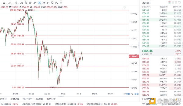 慕辰解币：3.6以太坊晚间行情-棋逢对手势均力敌