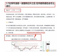 本日给出的比特币空单机关两单收获800点利润恭喜跟