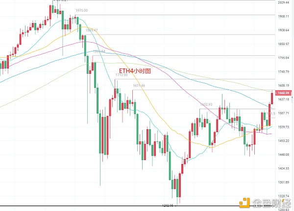 辰逸解币：3.7ETH行情阐发及哄骗提倡剖析