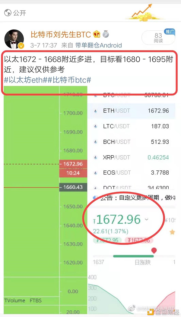 比特币刘先生：3.7薄暮BTC.ETH行情阐发及哄骗提倡