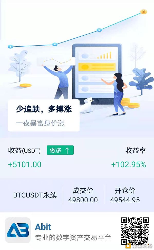 BTC破五万