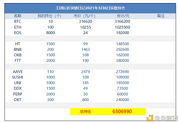 王团长区块链日记1213篇：买了1000个uni