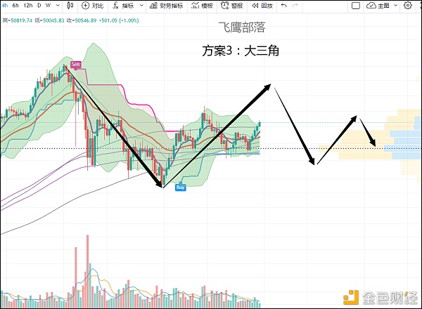 飞鹰部落2021年3月7日比特币浪型方案