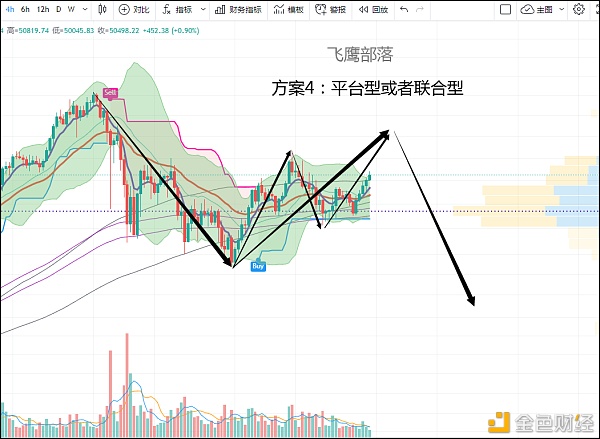 飞鹰部落2021年3月7日比特币浪型方案