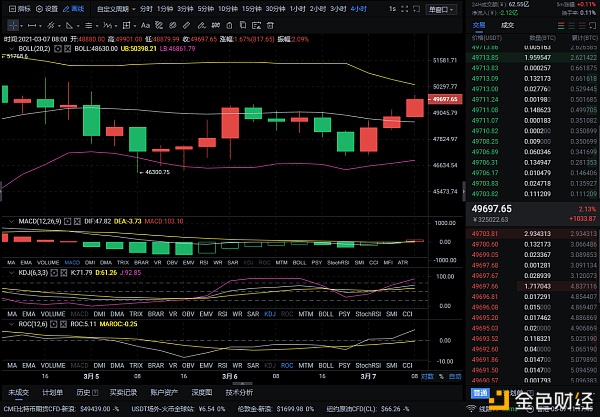 3/7BTC实况剖析