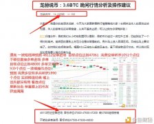 龙赫说币：3.7BTC晚间神预测多空双杀共斩获1990个点位