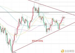 <strong>辰逸解币：3.7午后BTC行情阐明及操纵发起参考</strong>