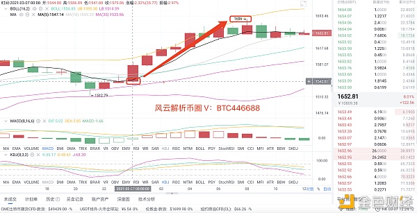 3/7以太坊早间构造多单再次斩获100个点位人生迟疑时贵在行动