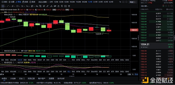 掌控币圈风云：3-4ETH晚间行情阐发和战略